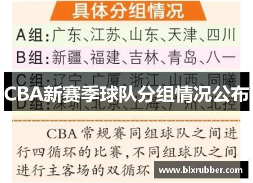 CBA新赛季球队分组情况公布